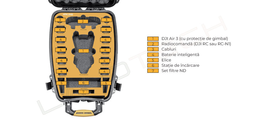 prezentare-geanta-transport-safety-case-hprc-dji-air3-S-MAV3A-3500-01-landtech
