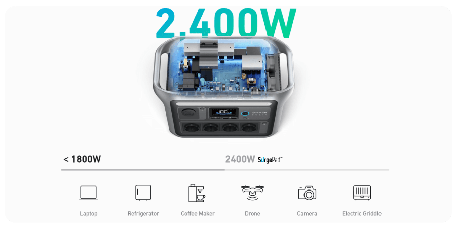 Stație Portabilă de Încărcare Anker SOLIX C1000X 1056WH