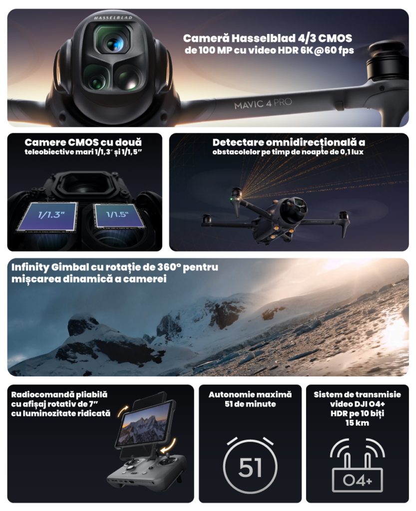 Prezentare Drona DJI Mavic 4 Pro 512 GB Creator Combo
