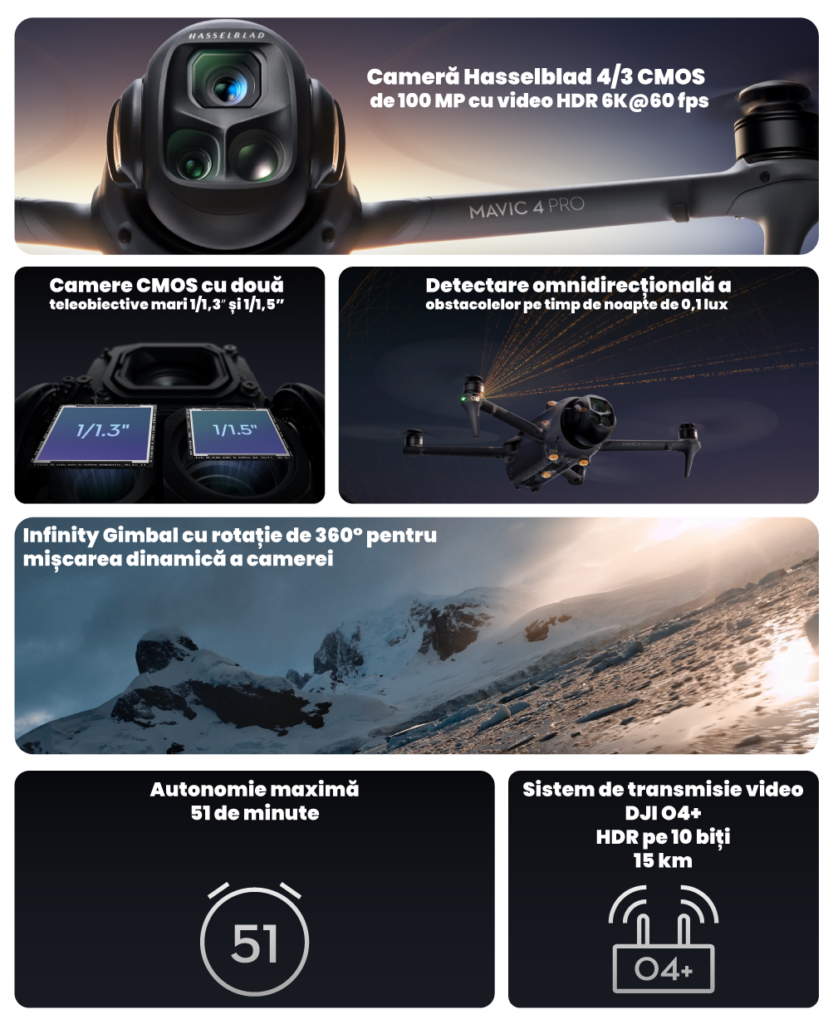 Prezentare Drona DJI Mavic 4 Pro