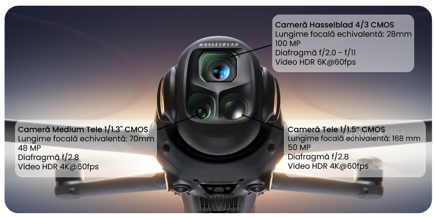 Prezentare Drona DJI Mavic 4 Pro